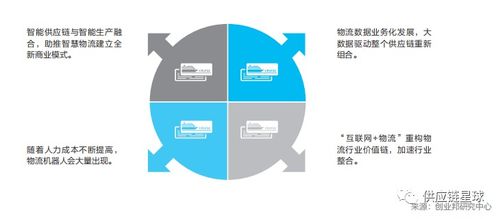 美國(guó)供應(yīng)鏈管理協(xié)會(huì) 2021年十大供應(yīng)鏈趨勢(shì)