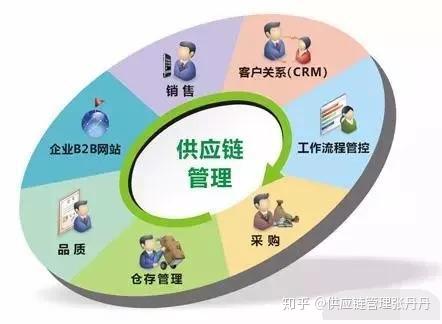 供應(yīng)鏈管理師含金量怎么樣