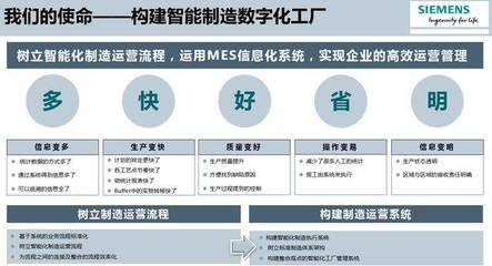 西門(mén)子的轉(zhuǎn)折-數(shù)字化工廠(chǎng)
