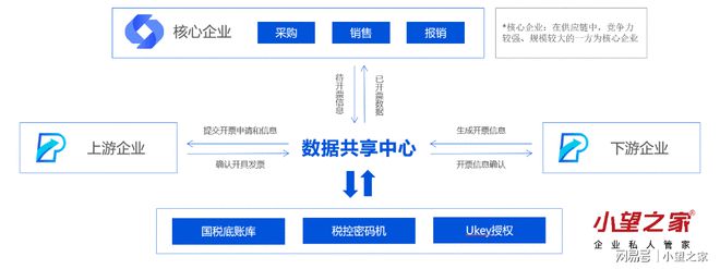 還在找電子發(fā)票軟件嗎?全方位專(zhuān)票電子化解決方案--電專(zhuān)工廠(chǎng)