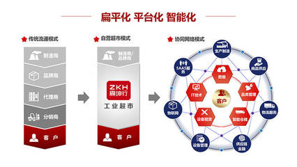 聚合+智能--震坤行的發(fā)展之路