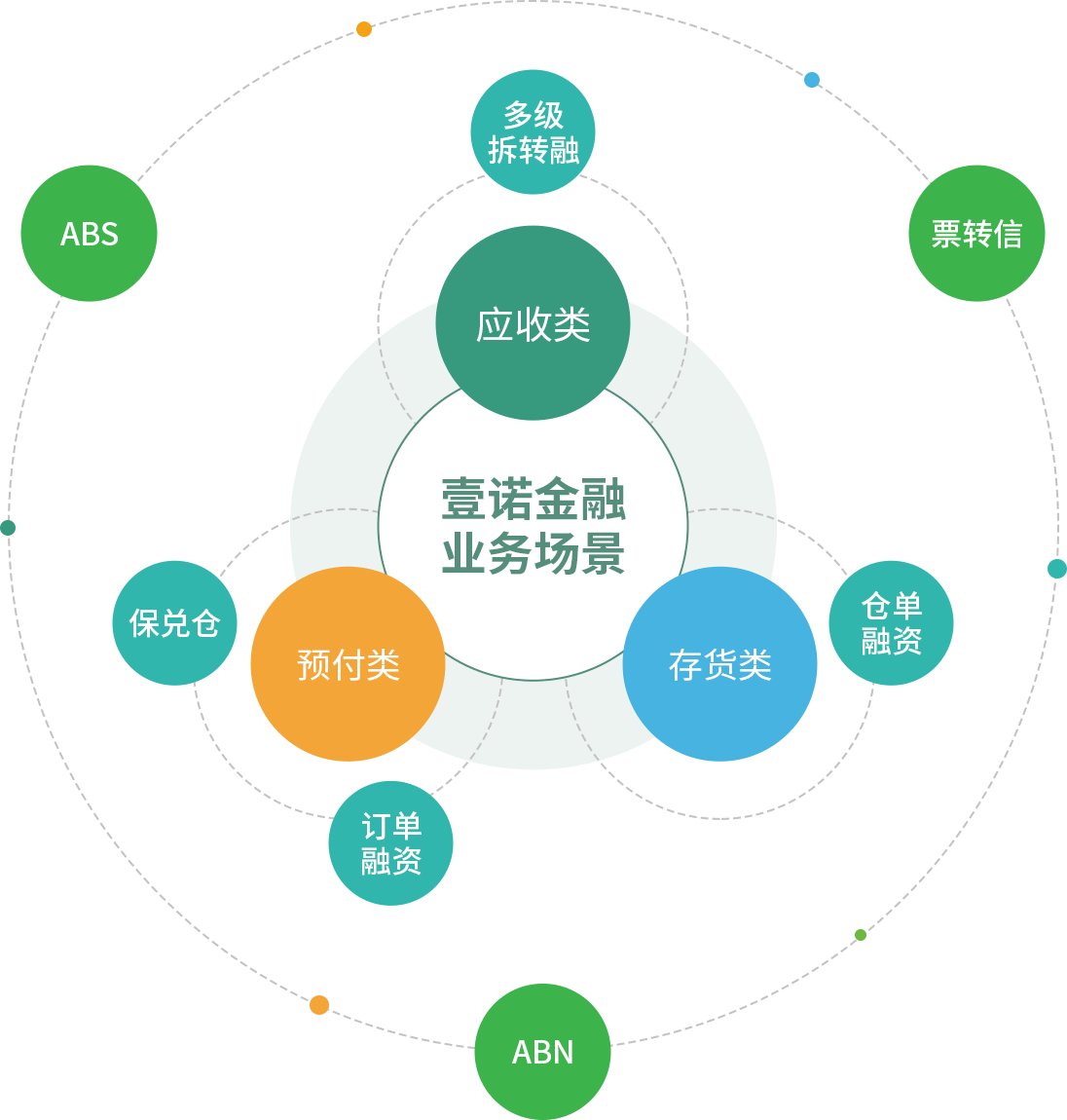 供應(yīng)鏈金融平臺(tái)-產(chǎn)品與服務(wù)-布比區(qū)塊鏈