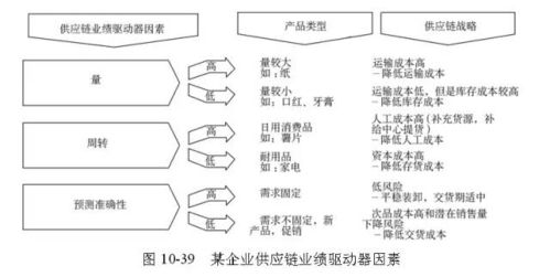 這就是全球供應(yīng)鏈管理經(jīng)典模型,全了 周末往期經(jīng)典