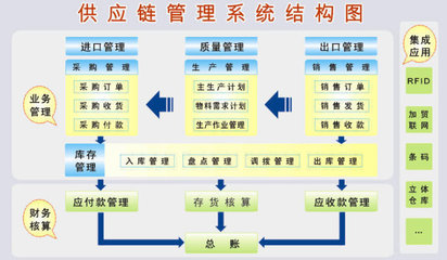 www.d-long.cn - 信息中心- 兩個(gè)供應(yīng)鏈管理案例:ZARA和森馬