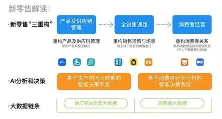 終于有人把“新零售+智慧中臺(tái)”講明白了