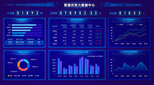 智慧菜場(chǎng)大數(shù)據(jù)綜合管理 守護(hù)老百姓 菜籃子